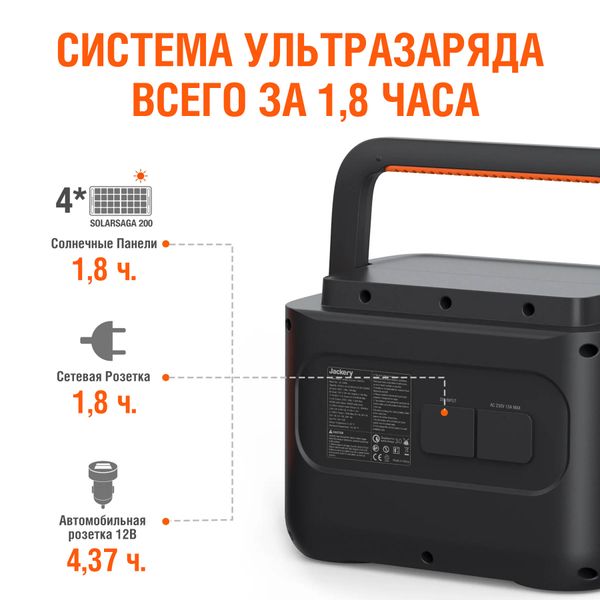 Зарядна станція Jackery EXPLORER 1000 (1002 Вт·г) 1000W (3400195) EXPLORER 1000 фото